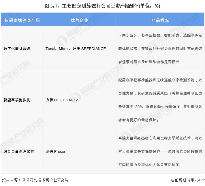 2024年中国训练健身器材行业发展不利因素与破局企业应向高端领域迈进提高产品力【组图】