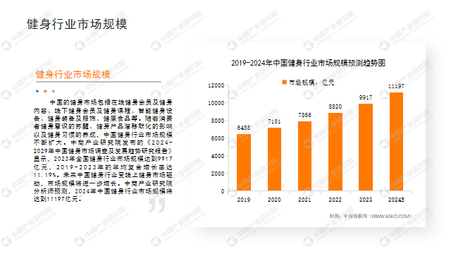 中商产业研究院：《2024年中国健身行业市场前景及投资研究报告》发布(图3)