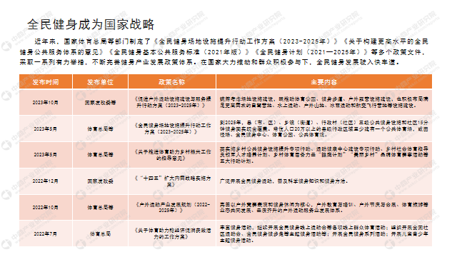 中商产业研究院：《2024年中国健身行业市场前景及投资研究报告》发布(图2)