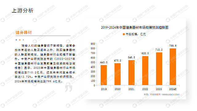 中商产业研究院：《2024年中国健身行业市场前景及投资研究报告》发布(图4)