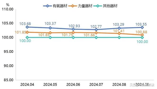 季报 宁津健身器材科技创新指数攀升市场新动向引关注！(图2)