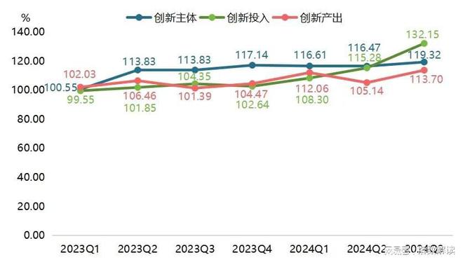 季报 宁津健身器材科技创新指数攀升市场新动向引关注！(图6)