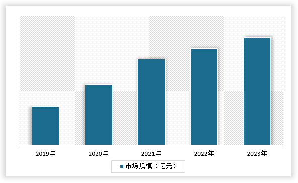 中国举重用品行业现状深度研究与投资前景调研报告（2024-2031年）(图4)