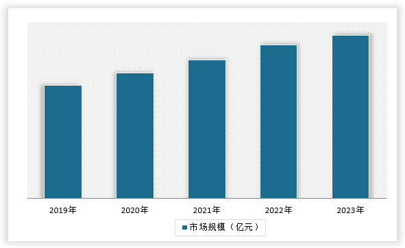 中国举重用品行业现状深度研究与投资前景调研报告（2024-2031年）(图14)
