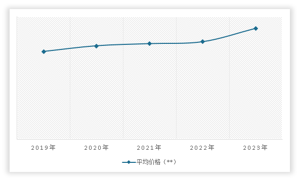 中国举重用品行业现状深度研究与投资前景调研报告（2024-2031年）(图12)