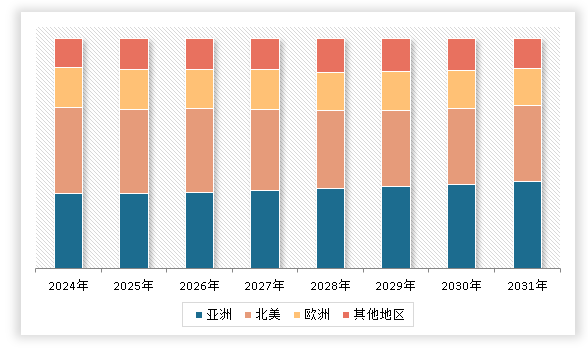中国举重用品行业现状深度研究与投资前景调研报告（2024-2031年）(图3)