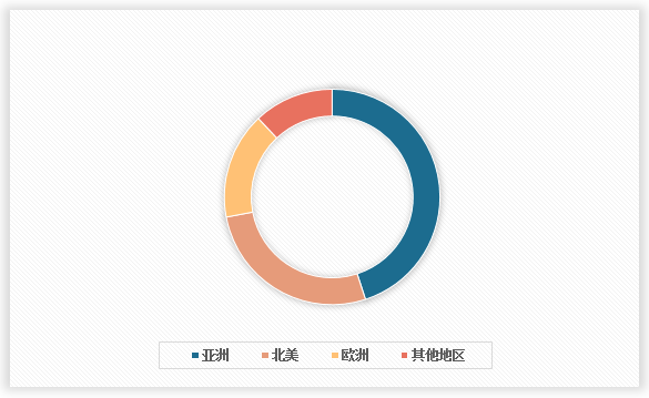 中国举重用品行业现状深度研究与投资前景调研报告（2024-2031年）(图2)