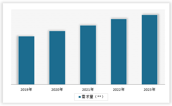 中国举重用品行业现状深度研究与投资前景调研报告（2024-2031年）(图6)