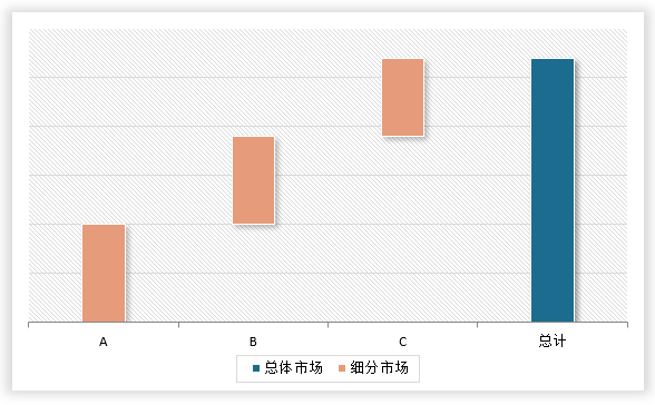 中国举重用品行业现状深度研究与投资前景调研报告（2024-2031年）(图7)
