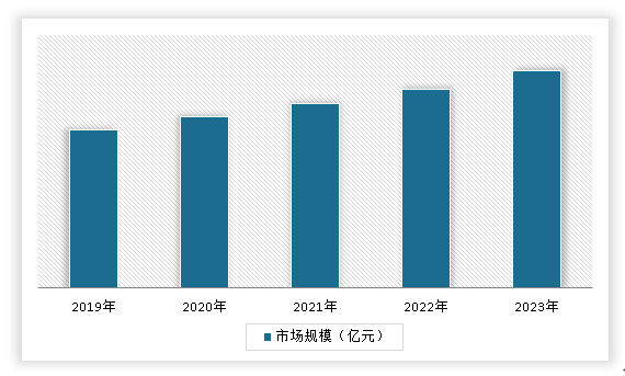 中国举重用品行业现状深度研究与投资前景调研报告（2024-2031年）(图8)