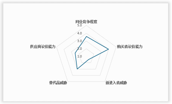 中国举重用品行业现状深度研究与投资前景调研报告（2024-2031年）(图11)