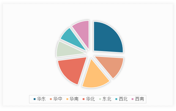 中国举重用品行业现状深度研究与投资前景调研报告（2024-2031年）(图13)