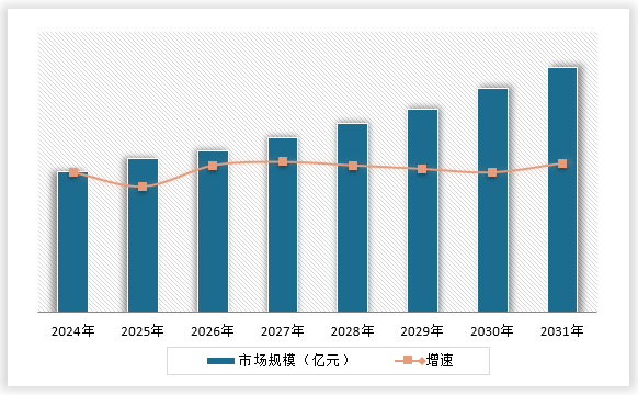 中国举重用品行业现状深度研究与投资前景调研报告（2024-2031年）(图15)