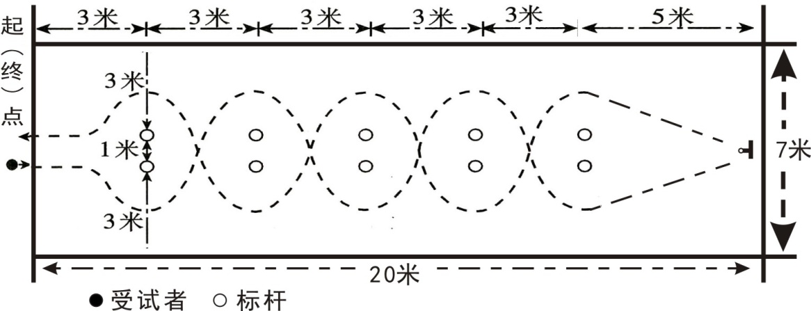 南充市教育和体育局关于做好2024年中考体育和实验操作技能考试工作的通知(图2)