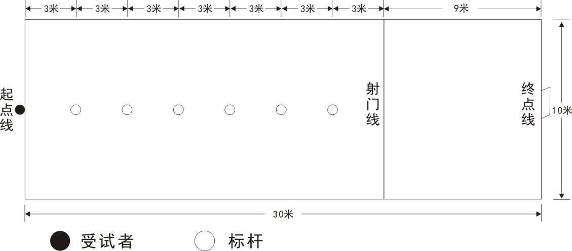 南充市教育和体育局关于做好2024年中考体育和实验操作技能考试工作的通知(图4)