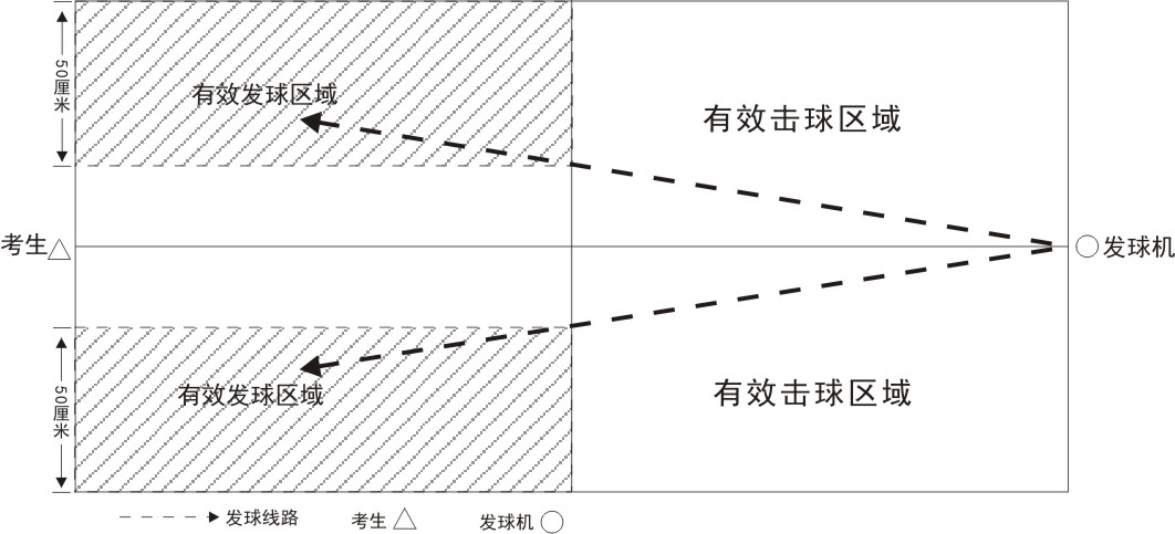 南充市教育和体育局关于做好2024年中考体育和实验操作技能考试工作的通知(图5)