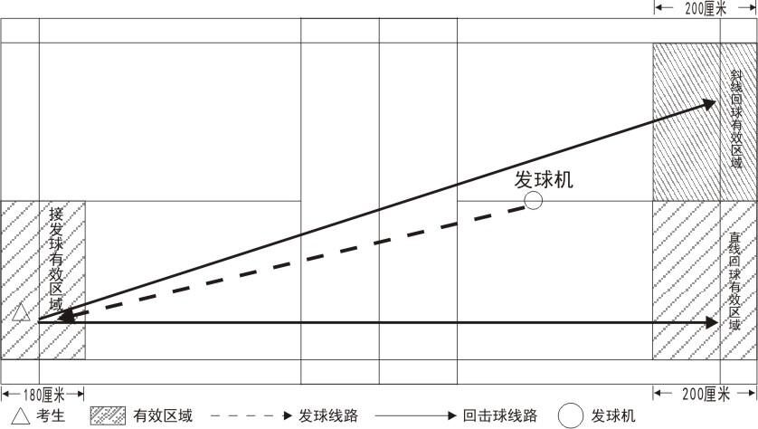 南充市教育和体育局关于做好2024年中考体育和实验操作技能考试工作的通知(图6)