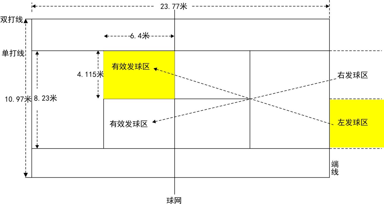 南充市教育和体育局关于做好2024年中考体育和实验操作技能考试工作的通知(图7)