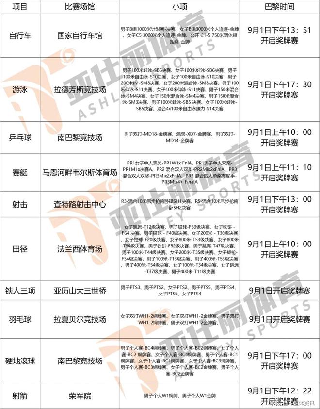 赛事前瞻2024年巴黎残奥会观赛指南（二）(图1)