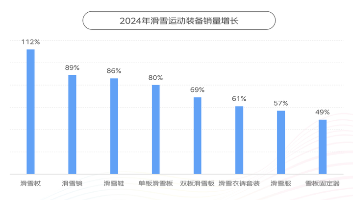 京东X上体经管发布《2024年体育消费报告》：体育赛事激活网球、冲浪、攀岩运动消费热潮(图2)
