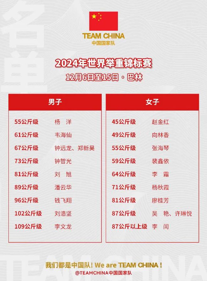 中国举重队满额参赛备战洛杉矶奥运会该项目级别设置又要调整