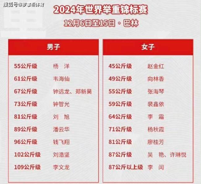 中国队仅1金朝鲜队5金！男女级别均不敌朝鲜选手 队夺金狂潮(图3)