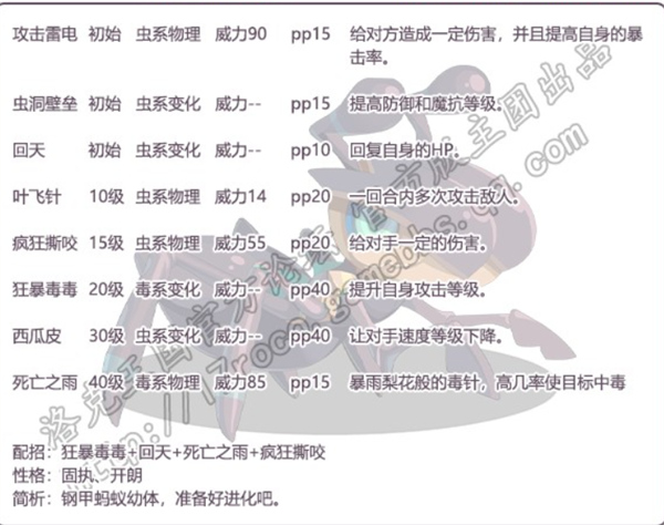 洛克王国大力蚂蚁技能介绍(图2)