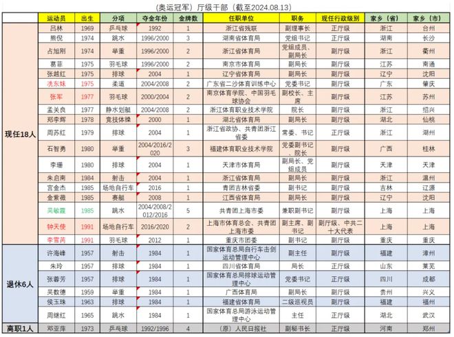 吴柳芳昨晚解禁一夜涨粉近300万已经说明了一切(图6)