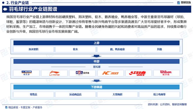 智研咨询报告：中国羽毛球行业市场规模、供需态势及发展前景研究(图3)