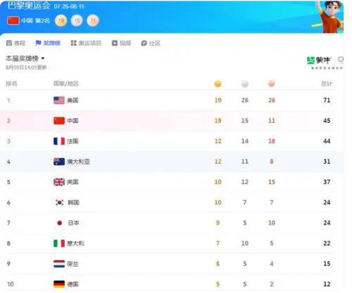 奥运为啥是大国博弈场游泳为啥关乎盎撒白人体育霸权(图11)