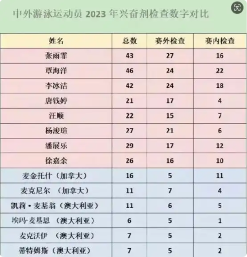 奥运为啥是大国博弈场游泳为啥关乎盎撒白人体育霸权(图7)