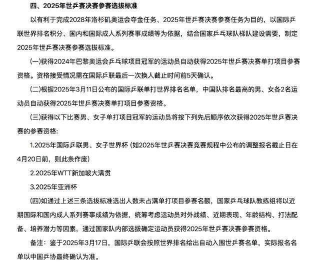 世乒赛四大选拔标准曝光！王皓马琳详解细节 巴黎奥运冠军直接入围(图3)