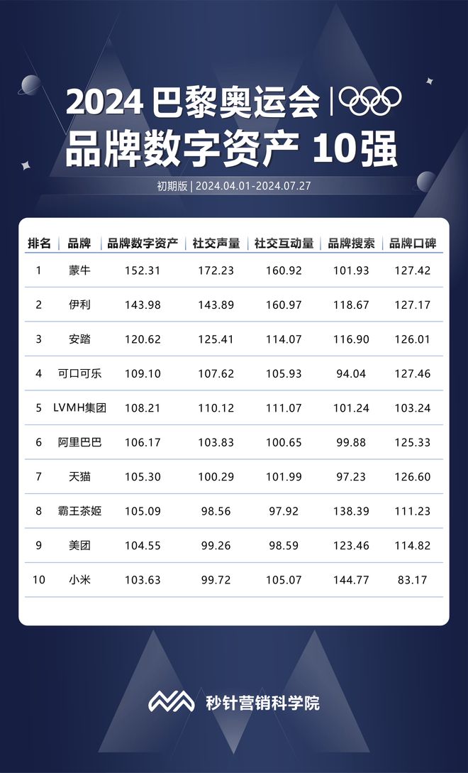巴黎奥运品牌营销“学习资料”出炉(图8)