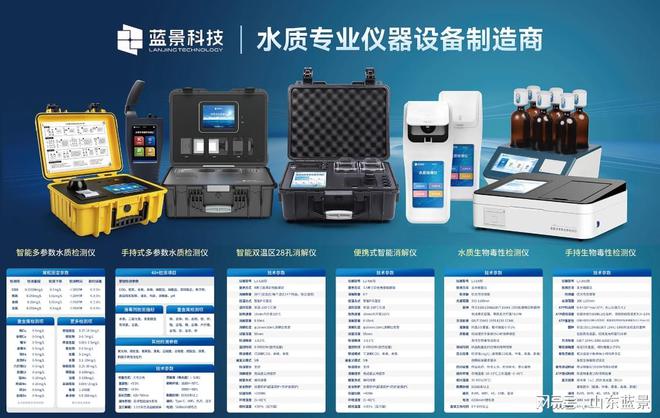 水质检测仪器的重要性及山东蓝景电子科技有限公司的解决方案