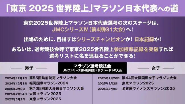 佐藤早也伽的「进化论」：多跑40公里 瞄准东京世锦赛前八(图3)