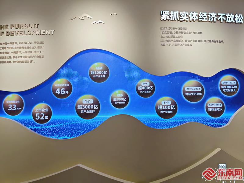 高质量发展中国行丨这座县级市跑出52家上市公司(图1)