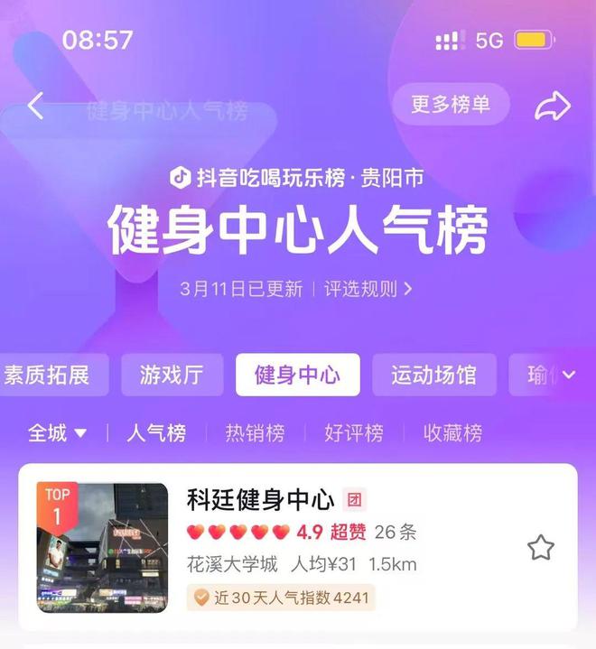 科廷健身成抖音贵阳健身中心人气榜冠军丨城品人物第一报道(图2)
