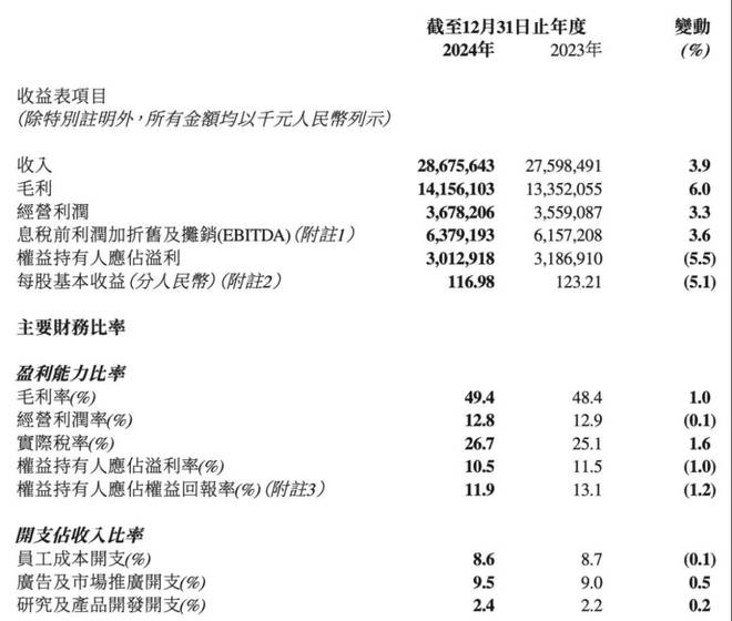 叫板耐克！这个国货巨头一年卖出1000万双年入286亿(图1)