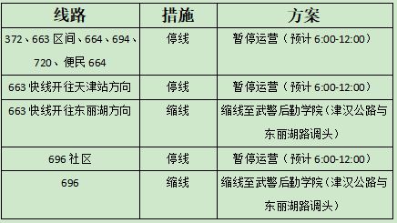 早读 预警！天津极端大风降温！深夜大涨！女演员自曝成植物人！奥运乒乓球金牌+1！特朗普又宣布！(图9)