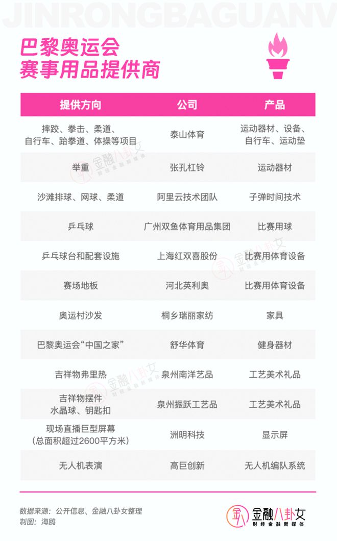 巴黎奥运会上有多少中国品牌？