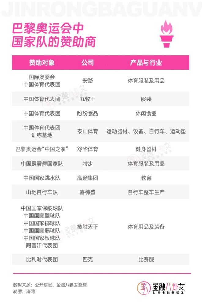 巴黎奥运会上有多少中国品牌？(图2)