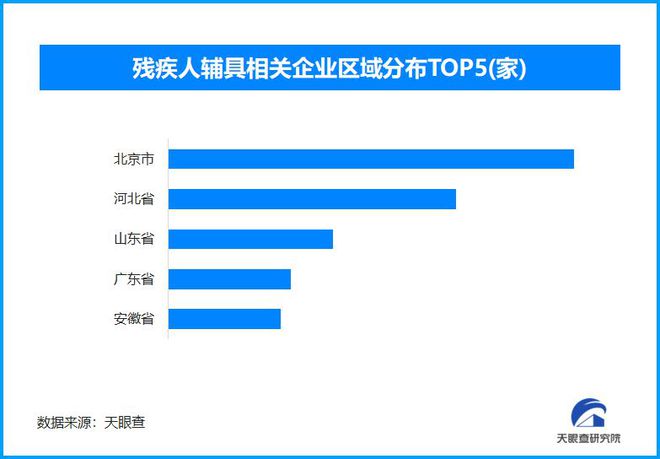 科技赋能与产业升级：全国助残日视角下的残疾人服务生态洞察(图1)