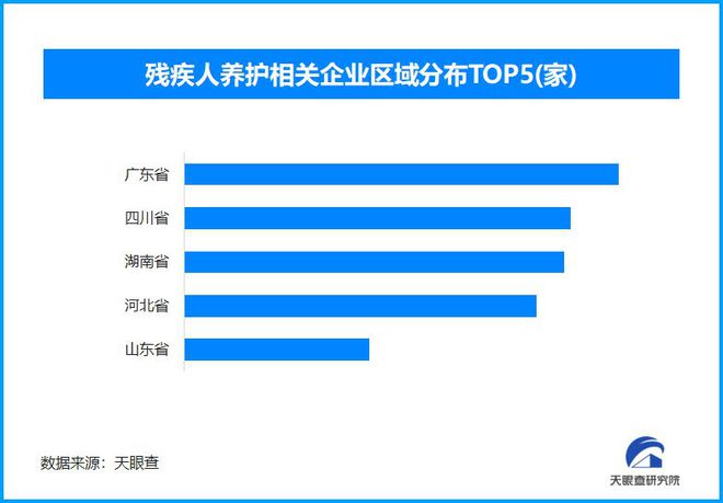 科技赋能与产业升级：全国助残日视角下的残疾人服务生态洞察(图2)