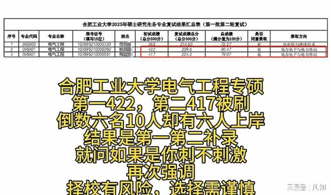 失而复得合工大电气422分、417分复试被刷后续校内调剂再上岸(图2)