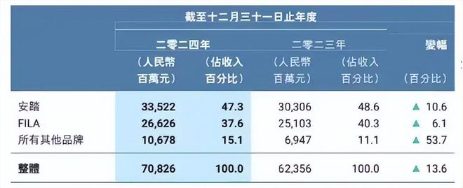 安踏正在成为运动界的“极客”(图7)