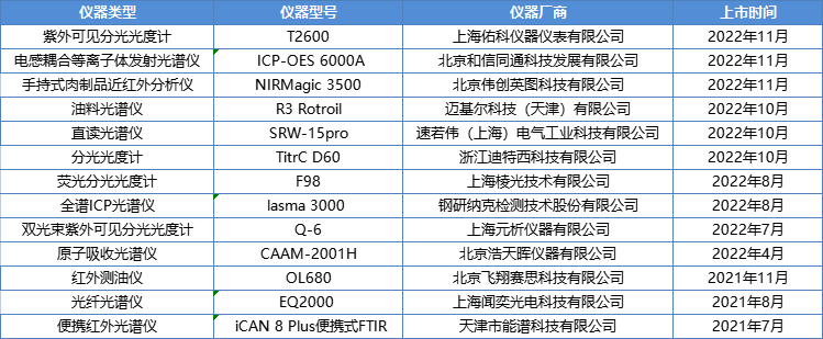 千亿贴息政策为仪器购置添砖加瓦 光谱仪器选择如何一步到位(图1)