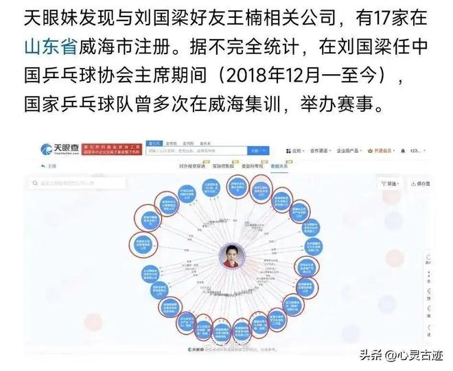 提前离场刘国梁在威海注册有17家公司辞职背后更多原因曝光(图15)