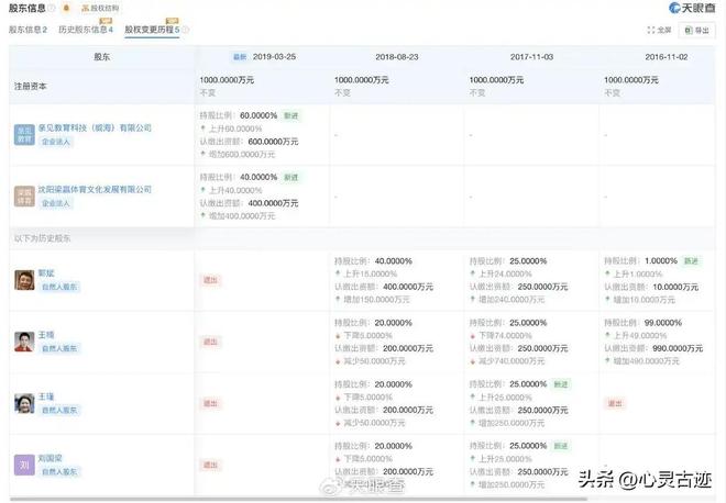 提前离场刘国梁在威海注册有17家公司辞职背后更多原因曝光(图14)