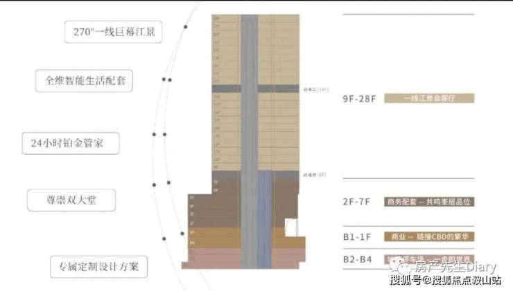 广州城投天赋壹号(售楼处)首页网站-广州城投天赋壹号营销中心-欢迎您丨户型价格-容积率-样板房-配套详情@售楼处(图7)