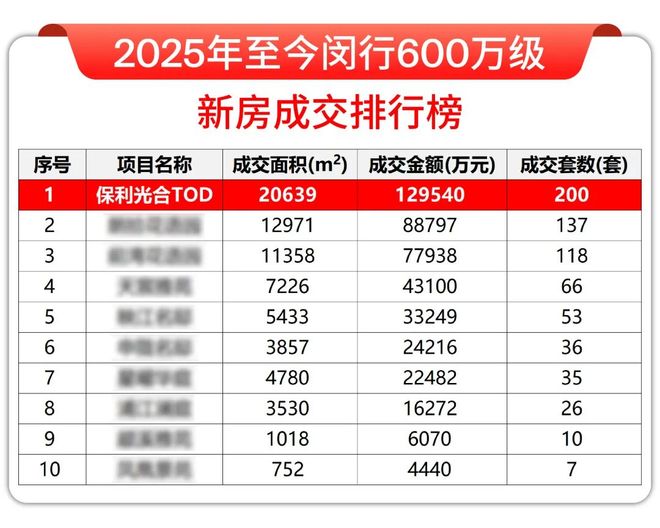 ®保利光合跃城售楼处官方发布：闵行光合跃城新传奇引领科创未来(图7)